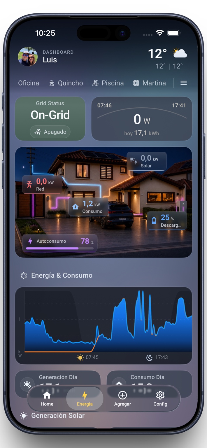 Phone dashboard example showing household energy use